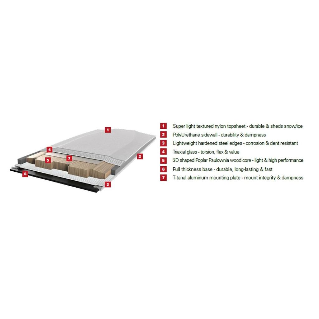 Tourenski G3 FINDr FLX R3 94