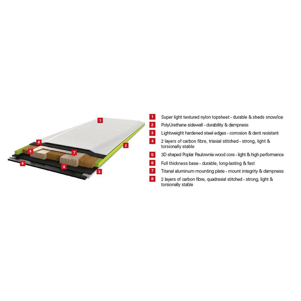 Tourenski G3 SEEKr R3 100