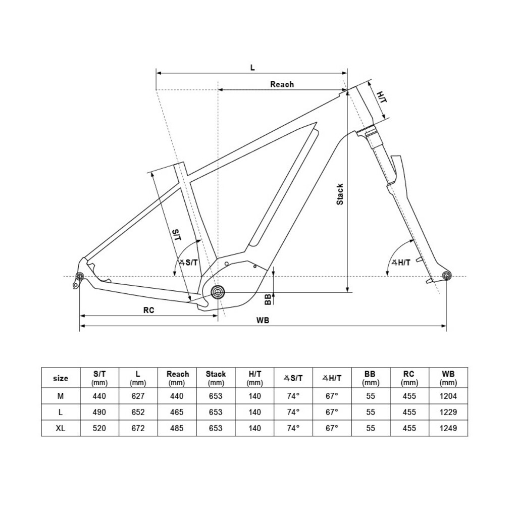 E-Bikes Kellys Tygon R90