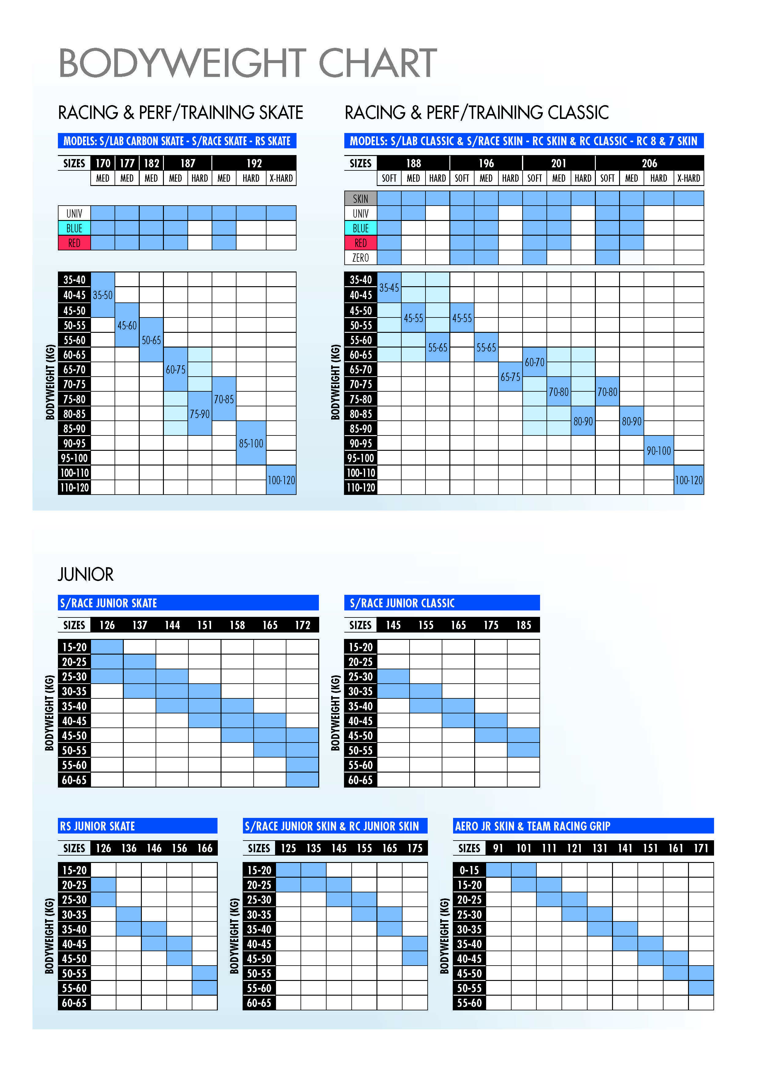 Bodyweight Chart