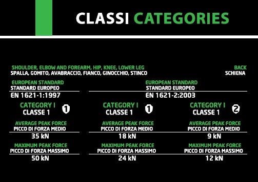 Classi Categories