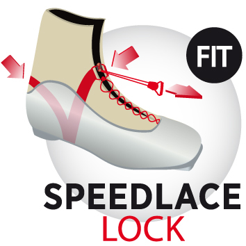 Speedlace Lock